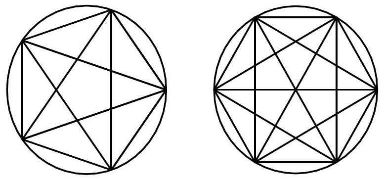 Two circles. The first has 5 points connected by chords forming 16 regions. The second has 6 points connected by chords forming 31 regions.