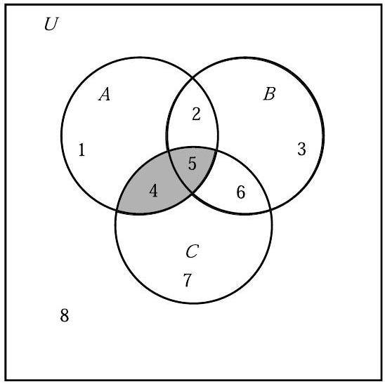 Venn diagram of events A B and C with intersection of A and C highlighted