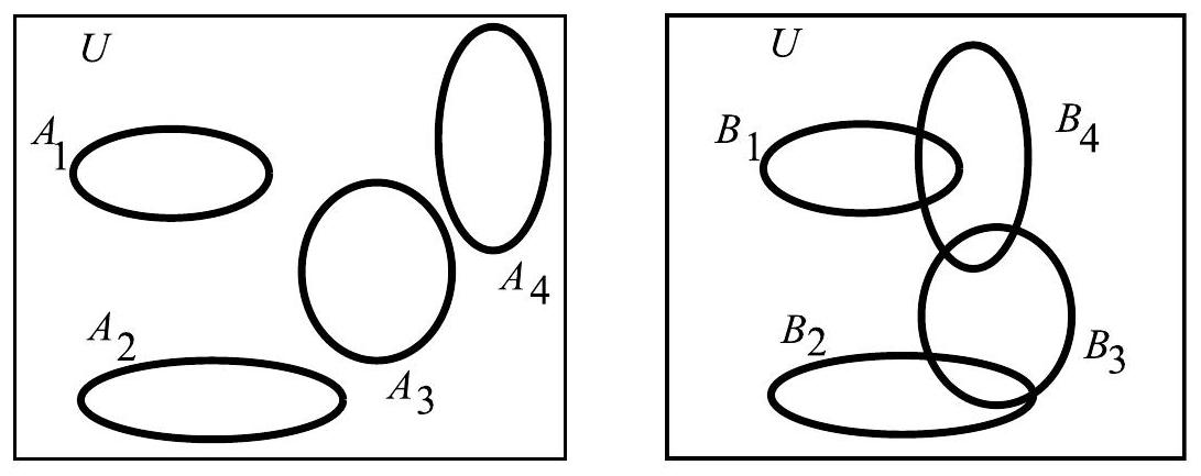 Two panels. Left: Four circles labeled A1 through A4, all separated with no overlaps. Right: Four circles labeled B1 through B4 arranged in a chain. B1 overlaps B2, B2 overlaps B3, and B3 overlaps B4. B1 and B4 do not touch.