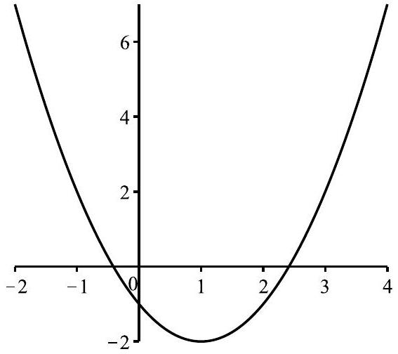 graph of function x squared minus 2 x minus 1