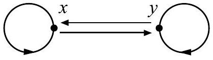 a combination of previous graphs with loops and double arrows