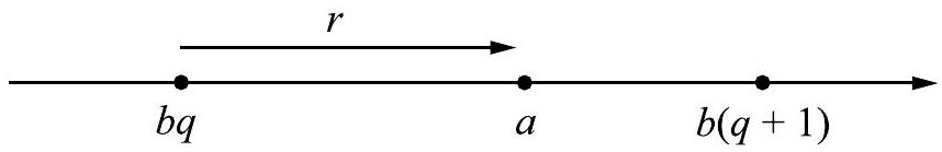 A ray of the number line showing points bq, a, and b(q+1). The vector r represents the distance from bq to a.